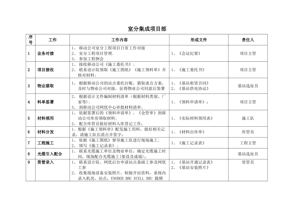 室分部门各岗位职责及输出文件_第1页