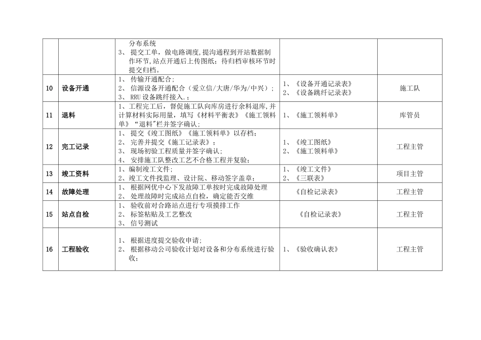 室分部门各岗位职责及输出文件_第2页
