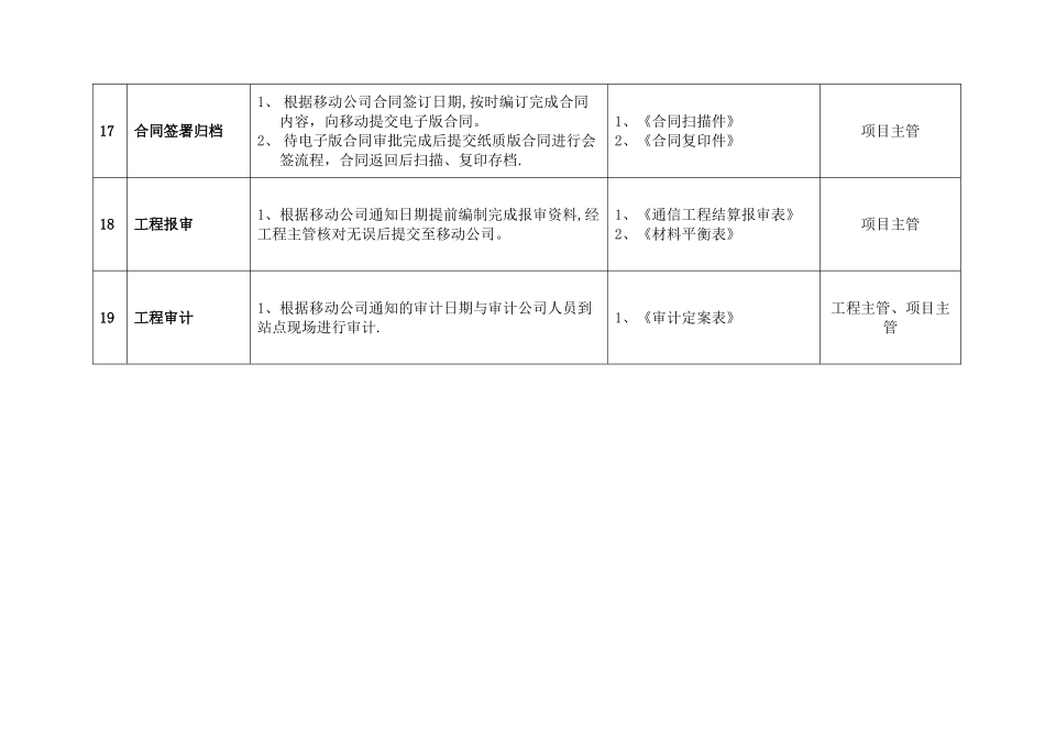 室分部门各岗位职责及输出文件_第3页