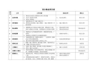 室分部门各岗位职责及输出文件