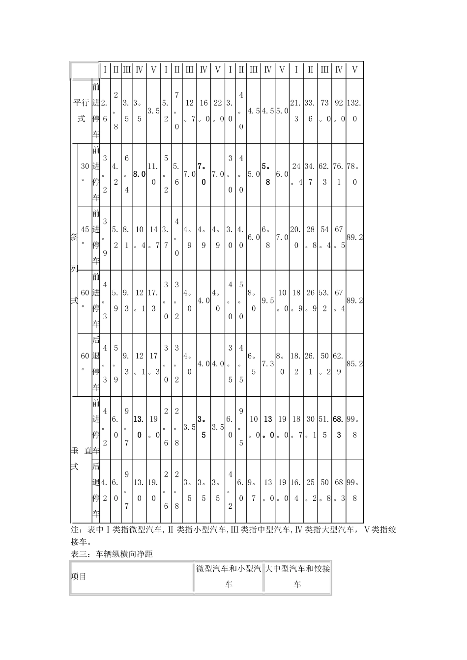 室外停车场设计规范方案1_第2页
