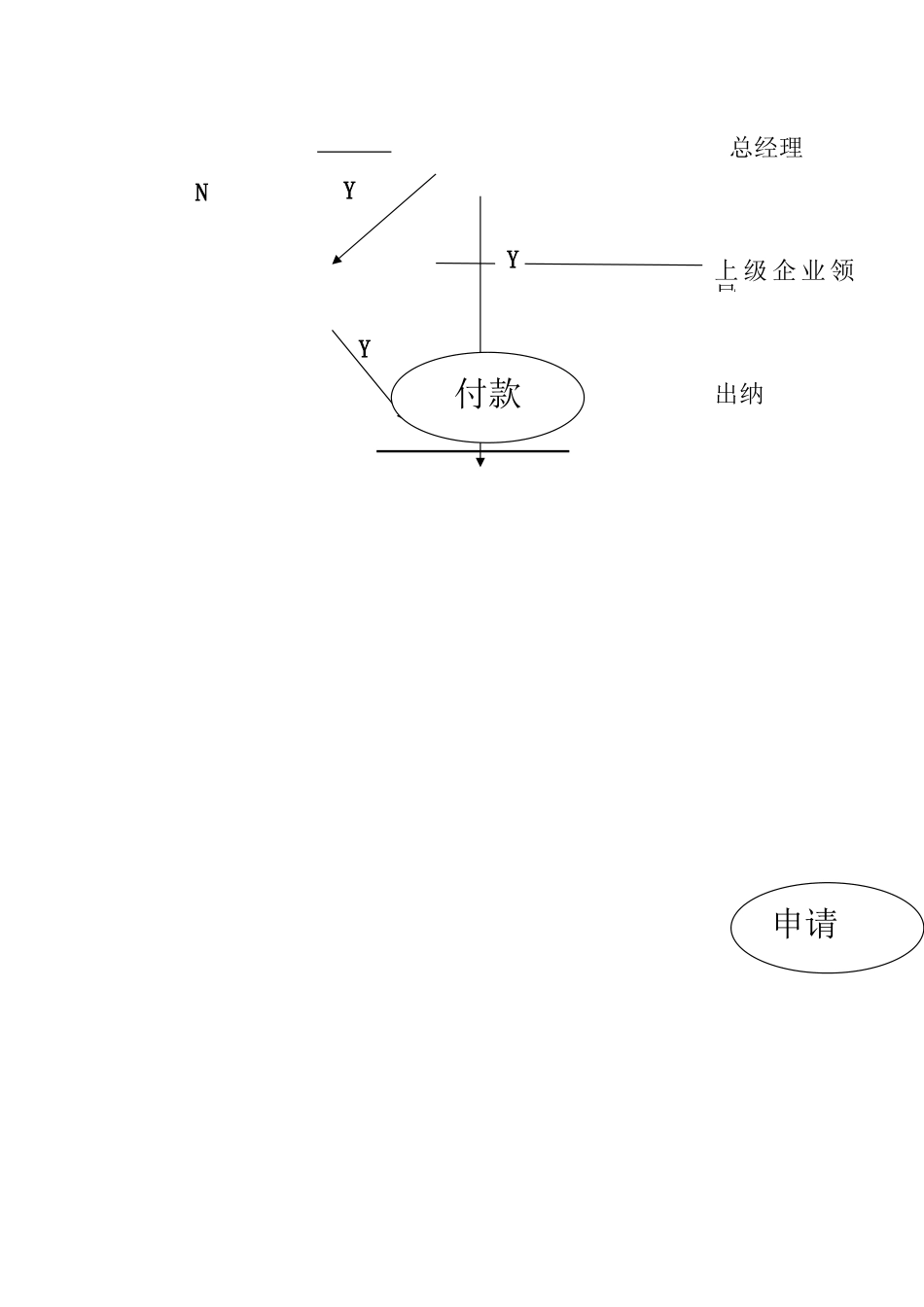 2025年公司财务管理制度全套报销及货款支付流程_第3页