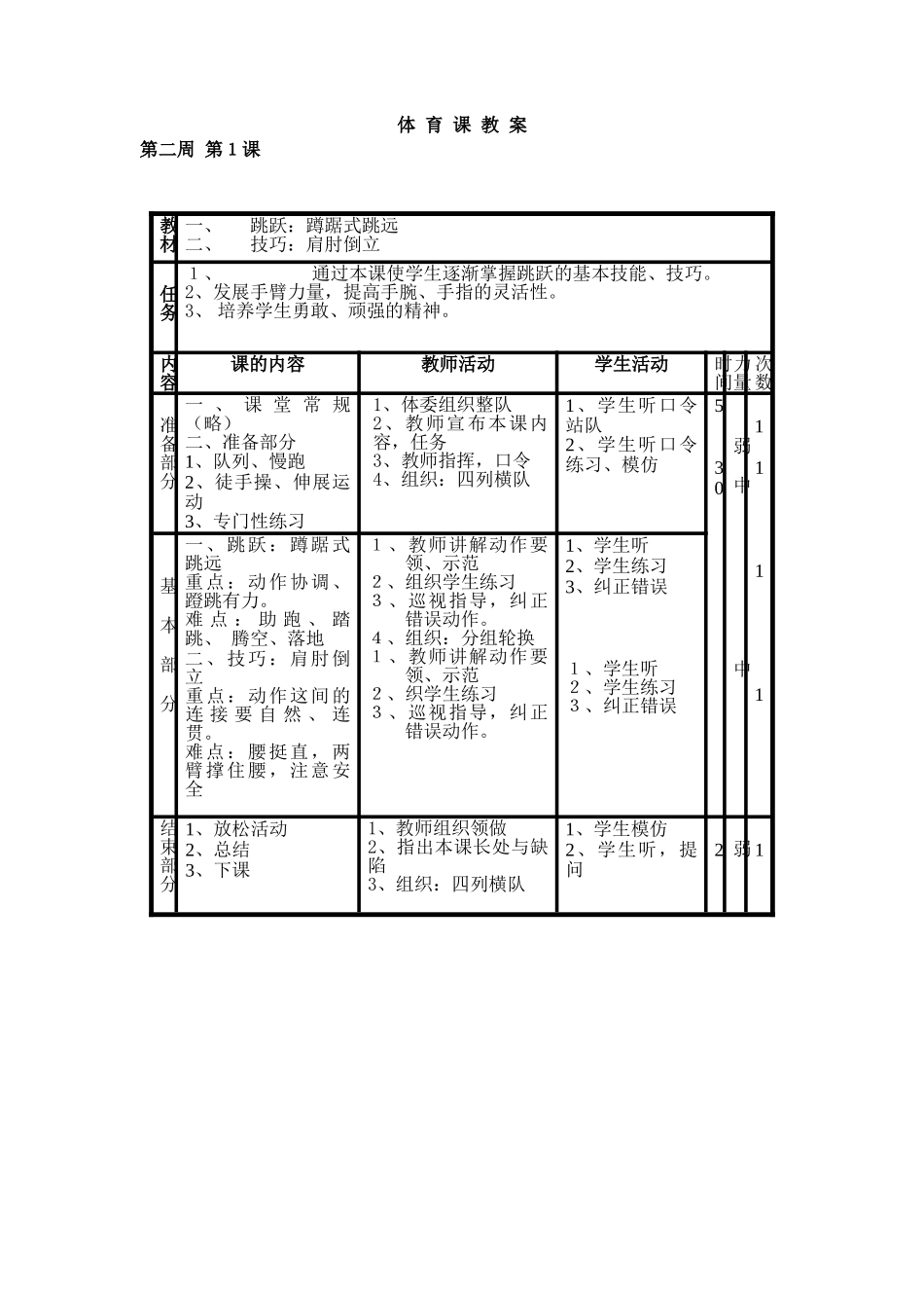 2025年小学五六年级体育全套的教案_第3页