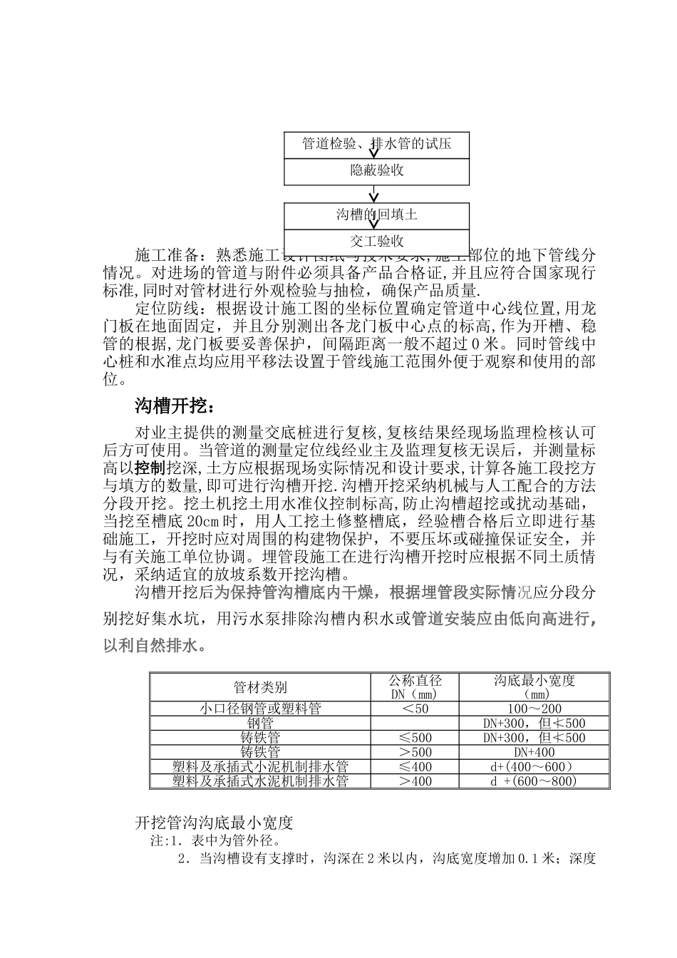 室外管网施工方案34503_第3页
