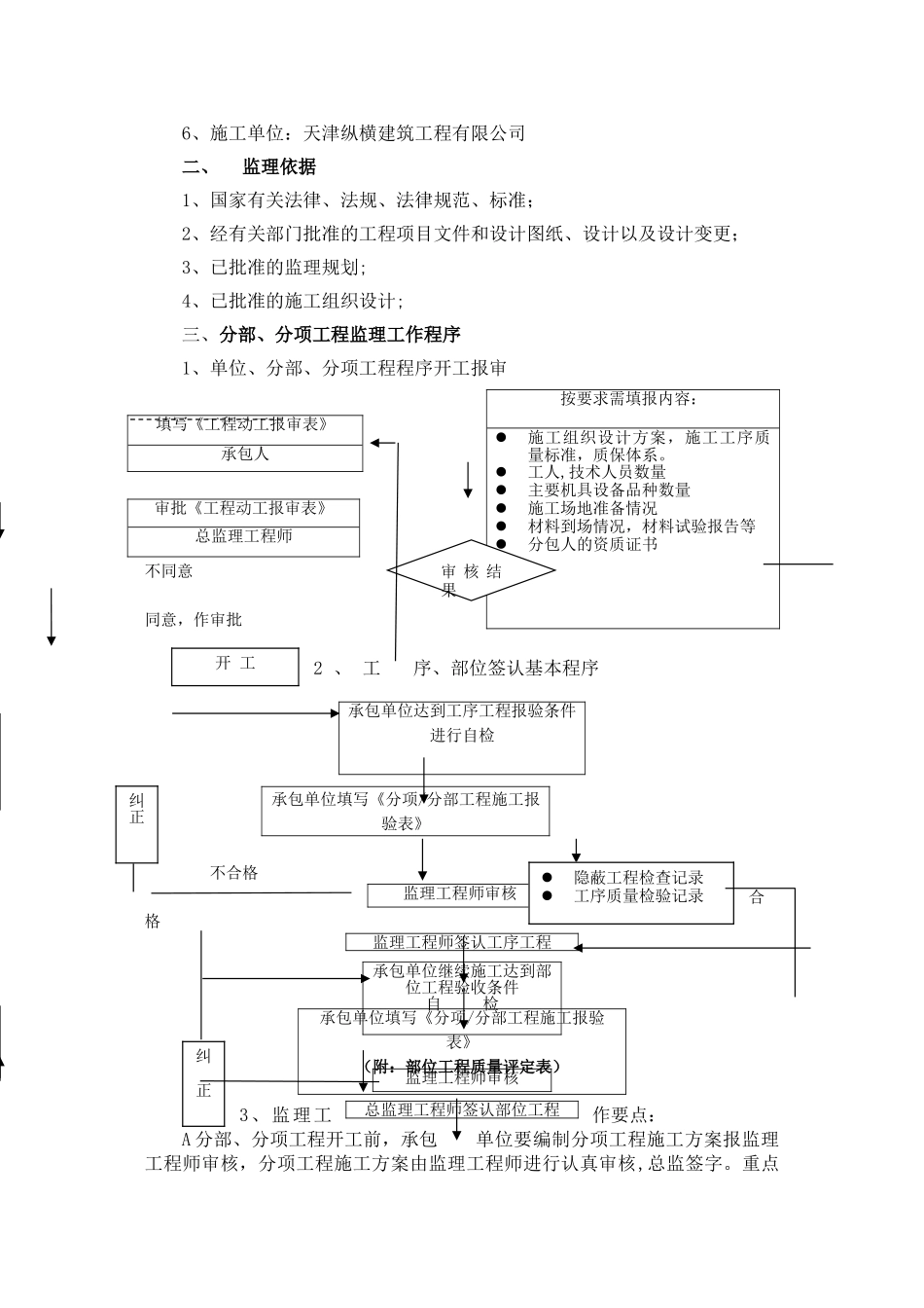 室外给水、中水管网工程监理细则_第2页