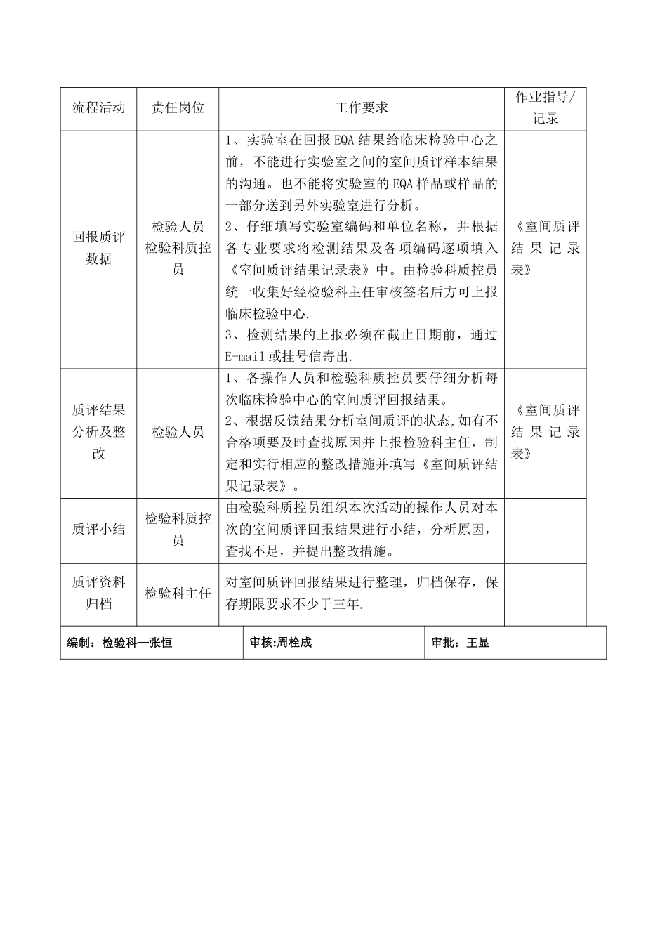 室间质评管理流程_第3页