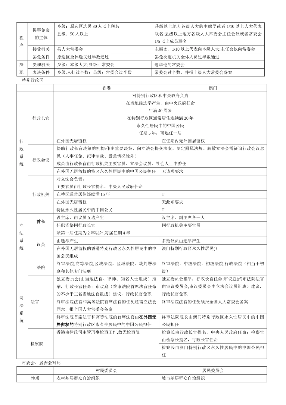 宪法知识表格_第2页