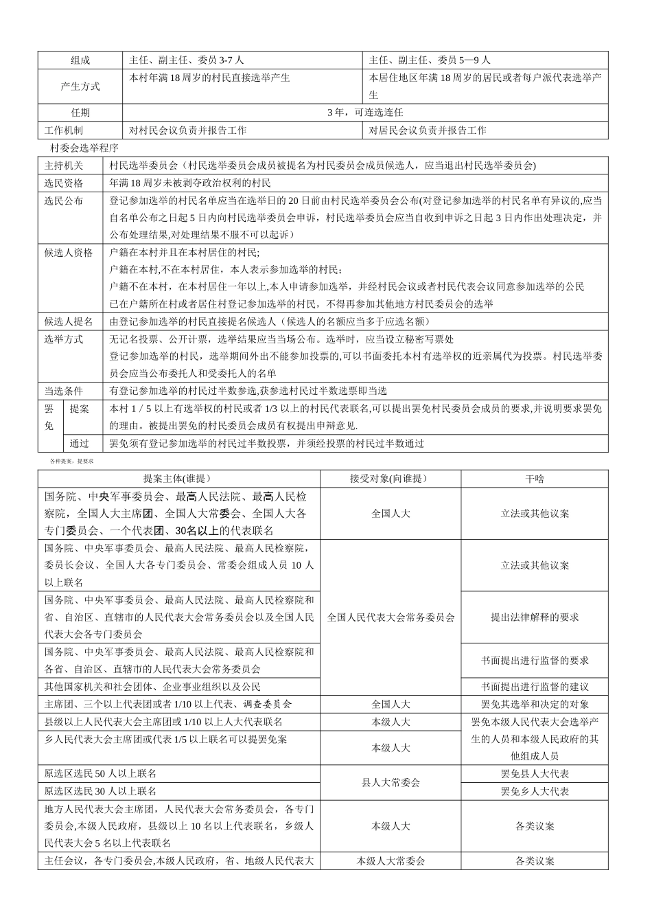 宪法知识表格_第3页