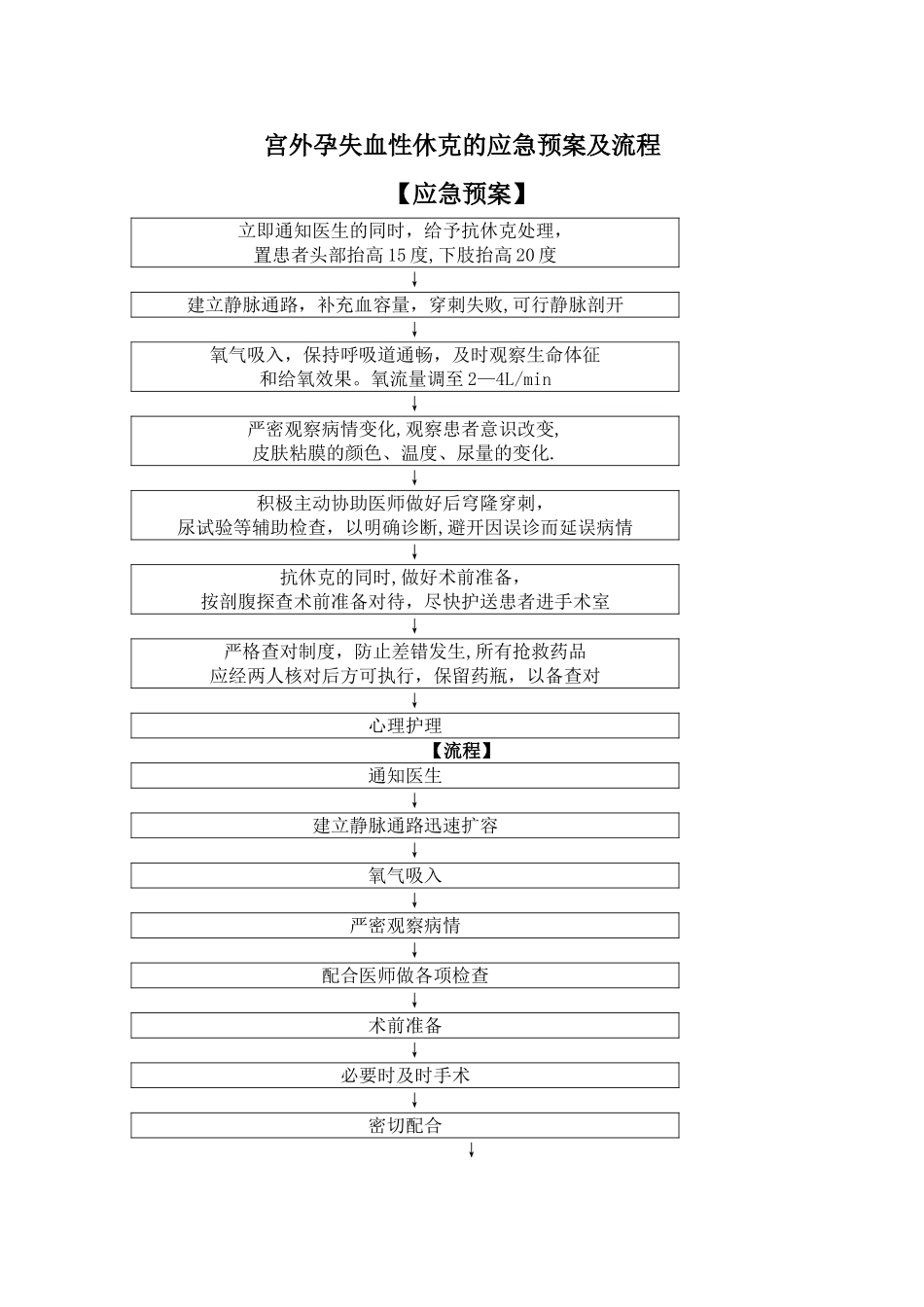 宫外孕失血性休克的应急预案及流程_第1页