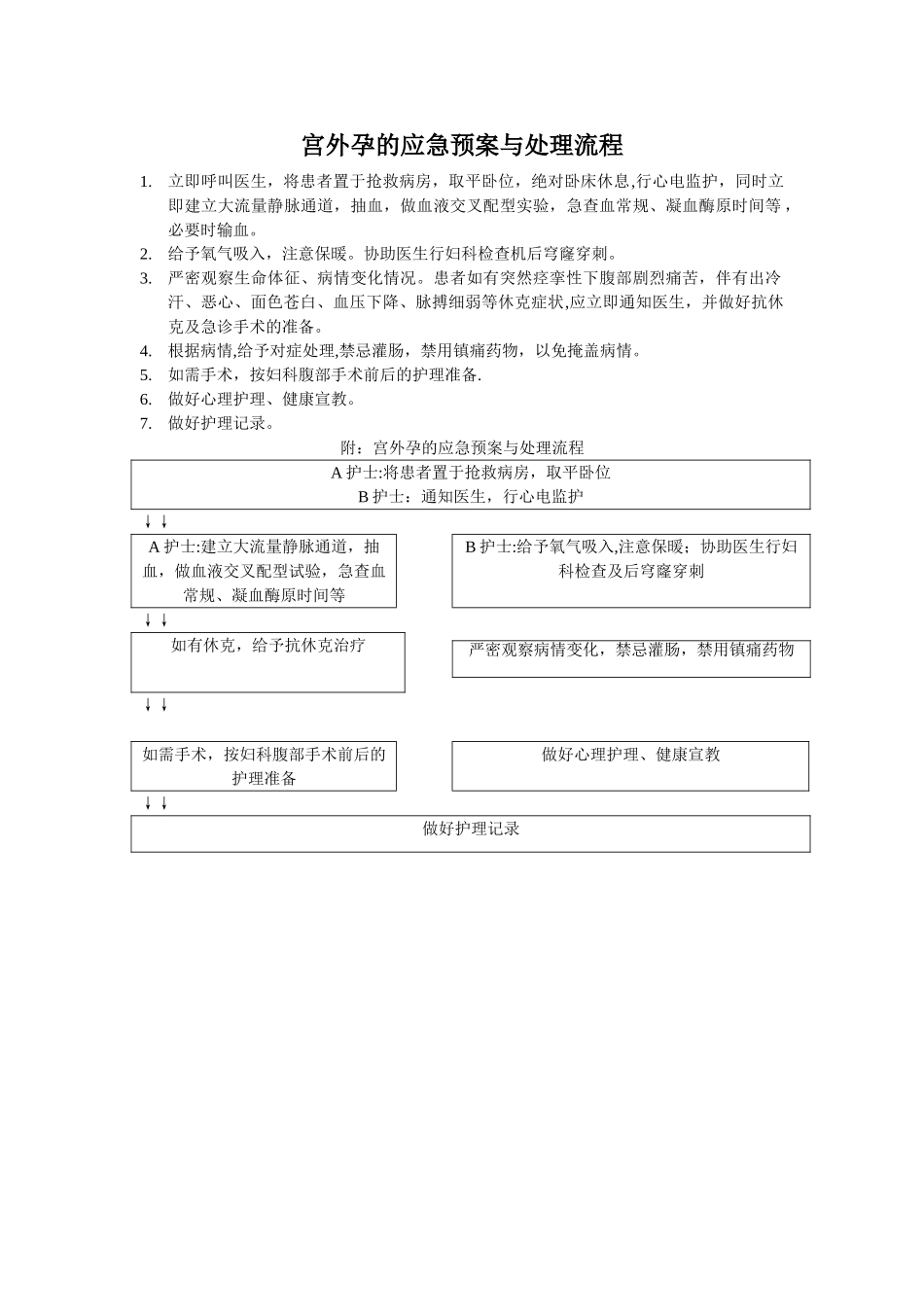 宫外孕的应急预案与处理流程_第1页