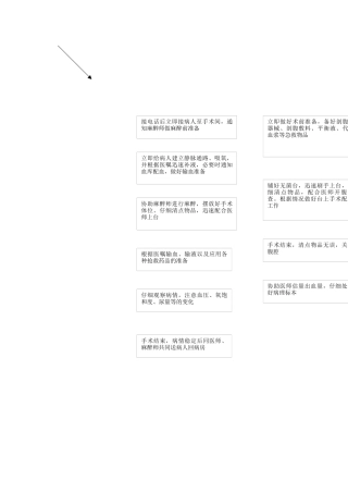 宫外孕急救流程图