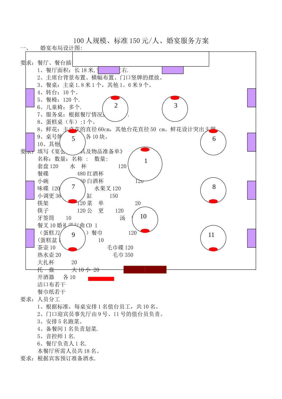 宴会设计方案_第1页