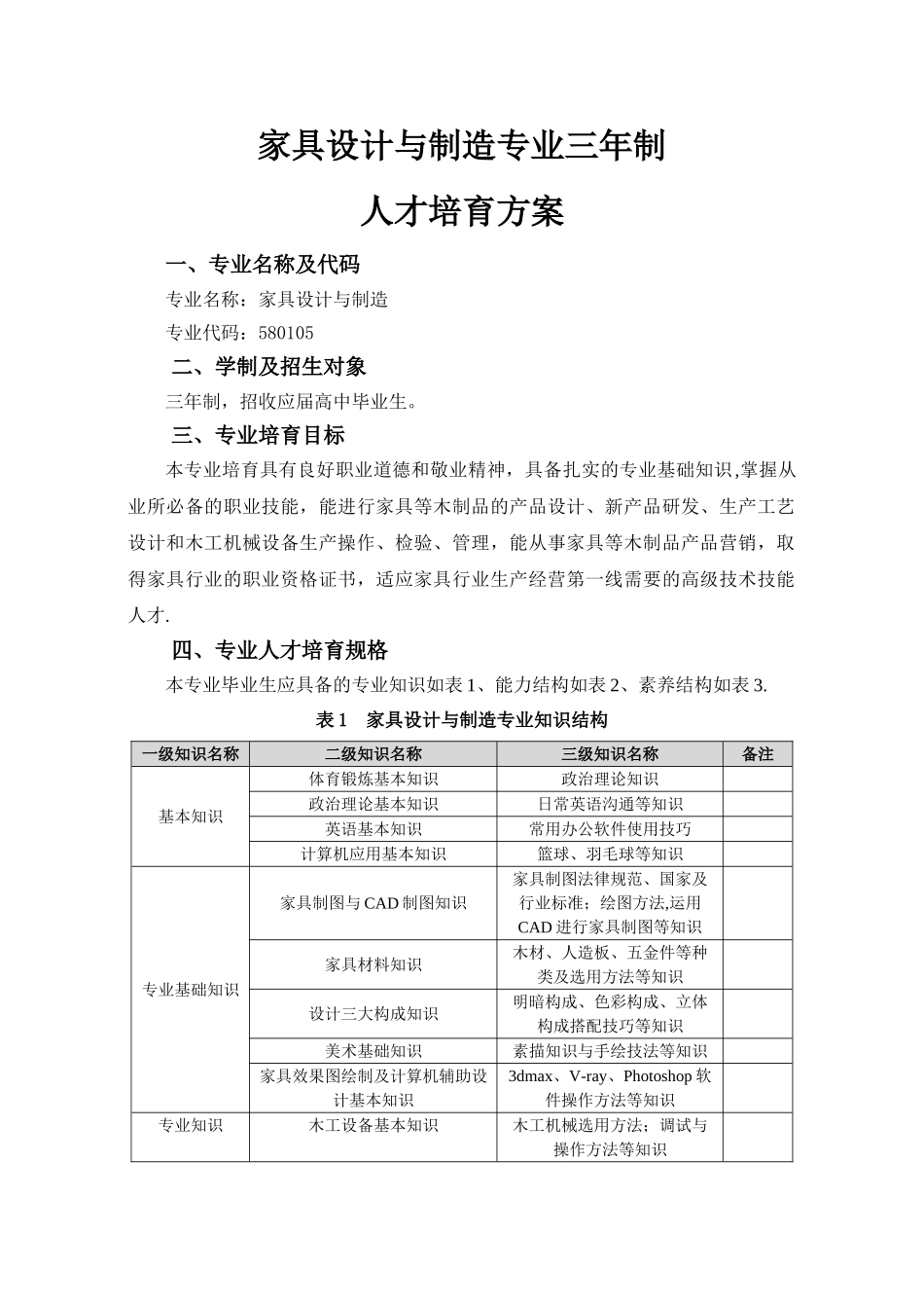 家具专业人才培养方案_第1页