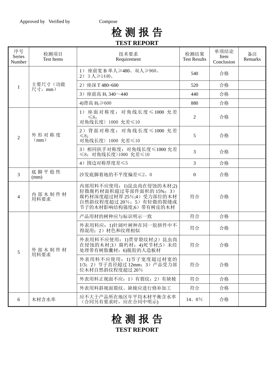 家具产品质量检测报告模板_第2页