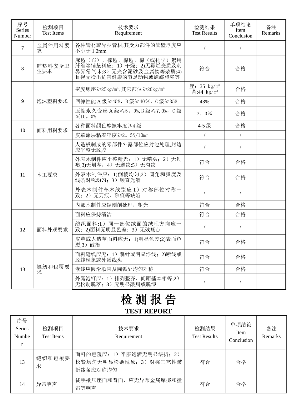 家具产品质量检测报告模板_第3页