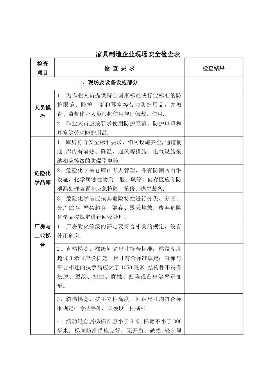 家具制造企业安全检查表_第1页
