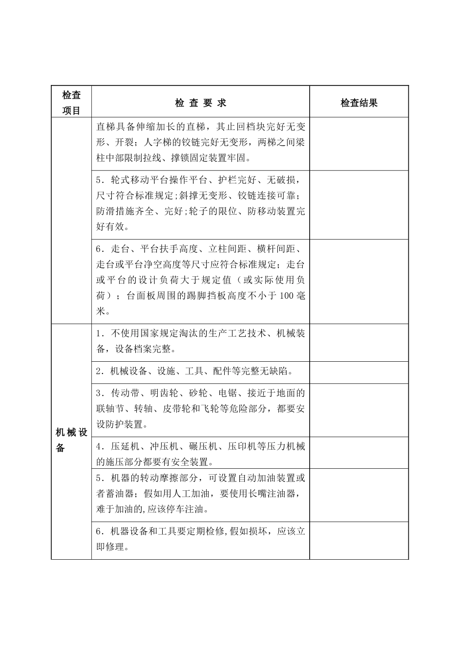 家具制造企业安全检查表_第2页