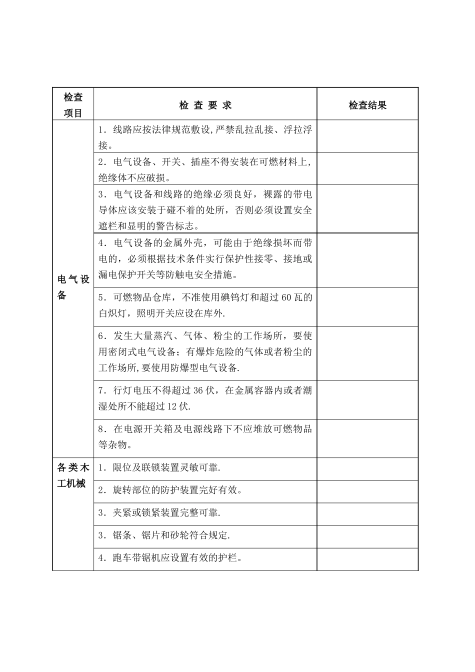 家具制造企业安全检查表_第3页