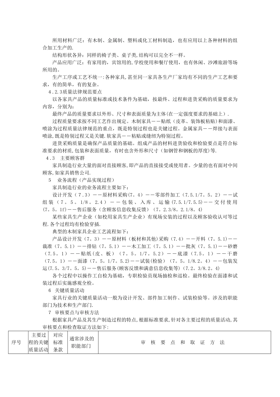 家具制造行业质量管理体系专业审核作业指导书_第2页
