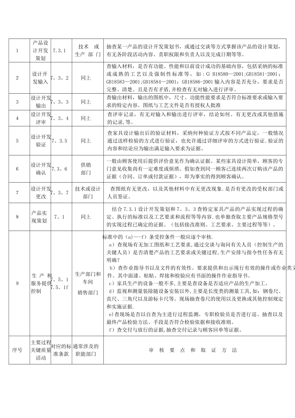 家具制造行业质量管理体系专业审核作业指导书_第3页