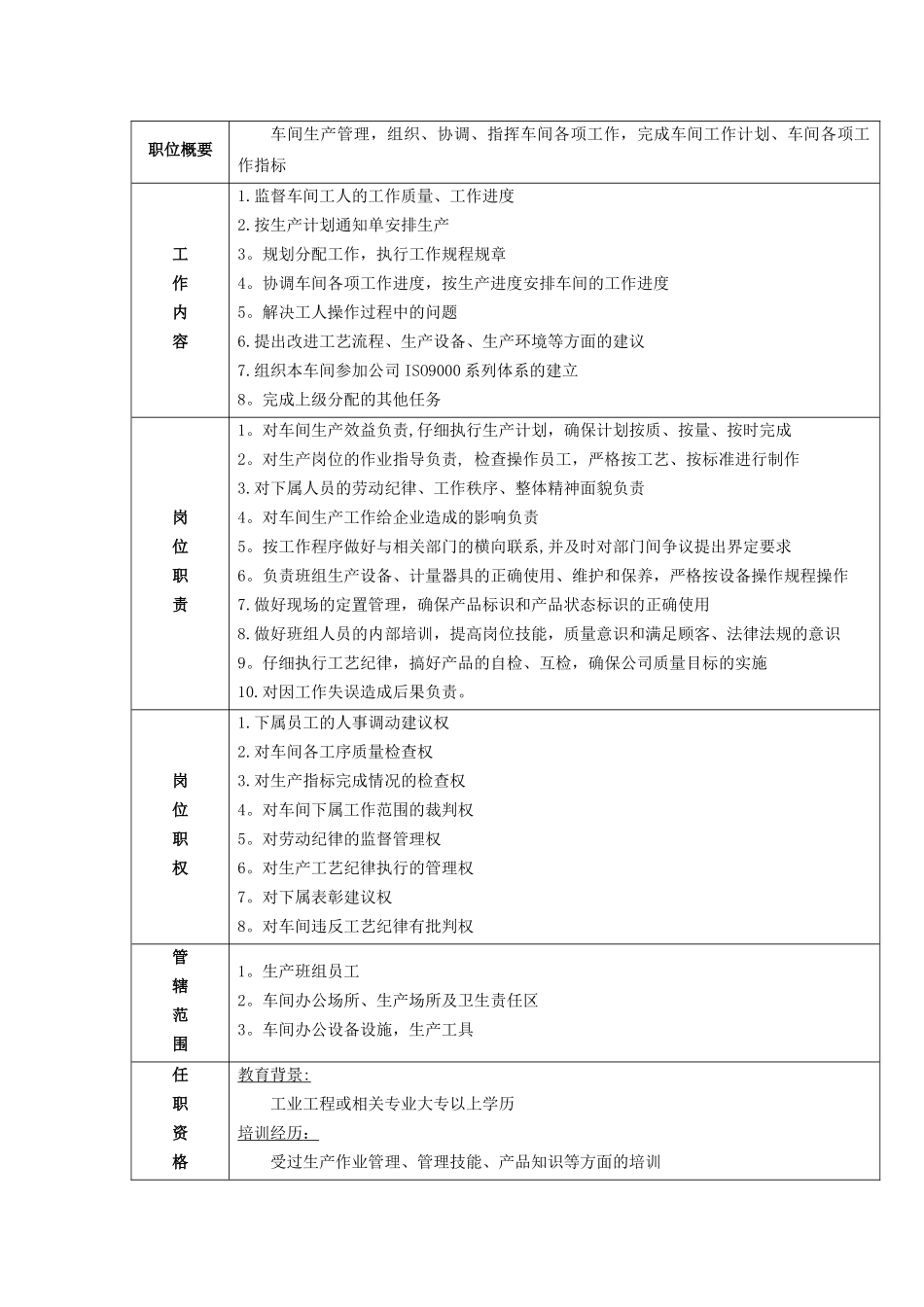 家具厂各个生产管理岗位职责_第3页