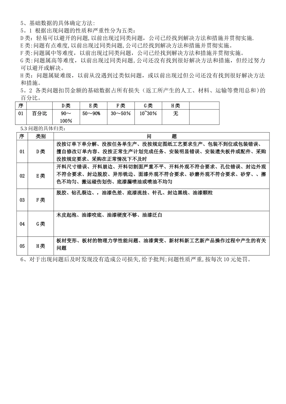 家具厂车间生产管理奖惩条例_第3页