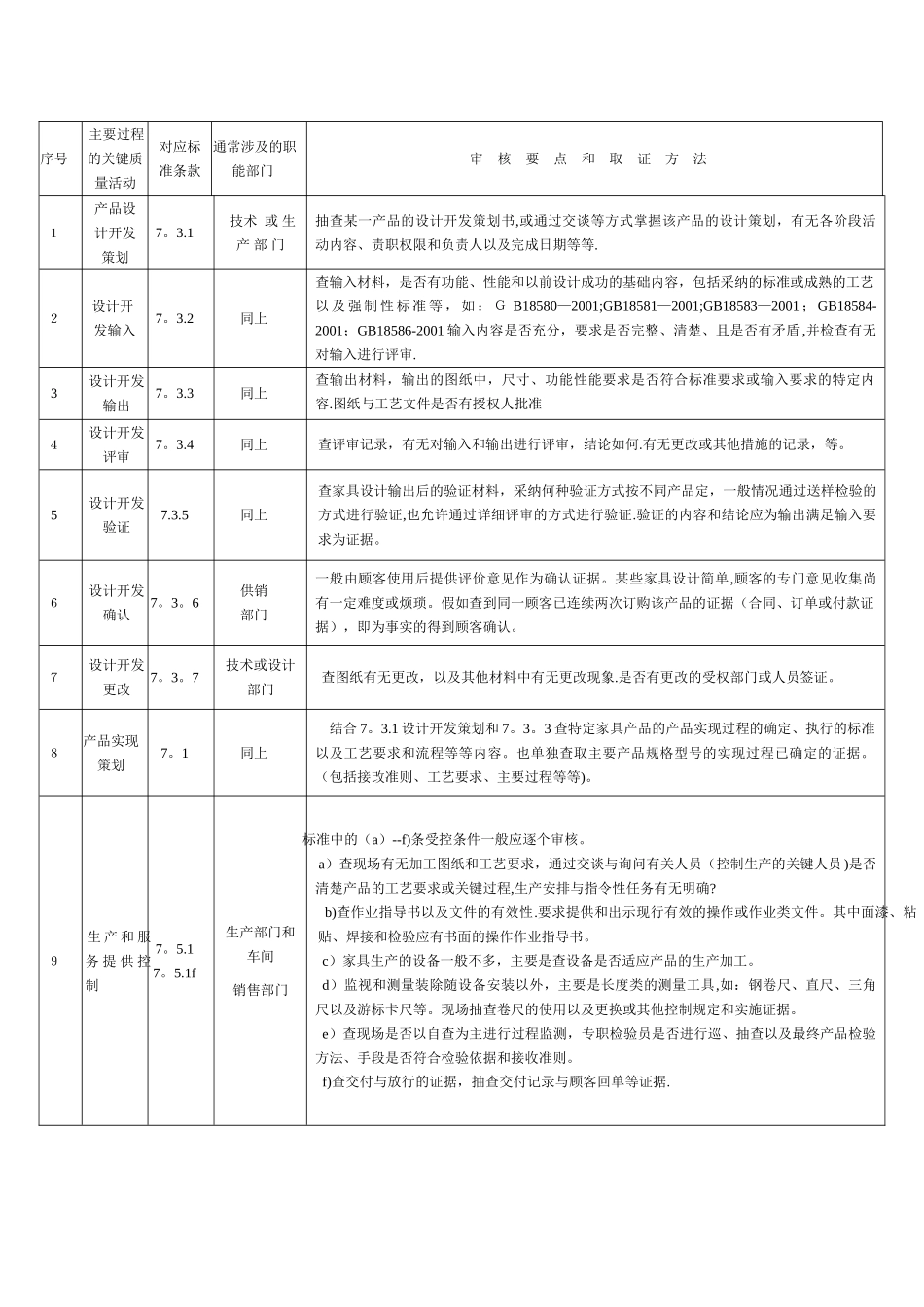家具工厂质量体系审核作业指导书_第3页