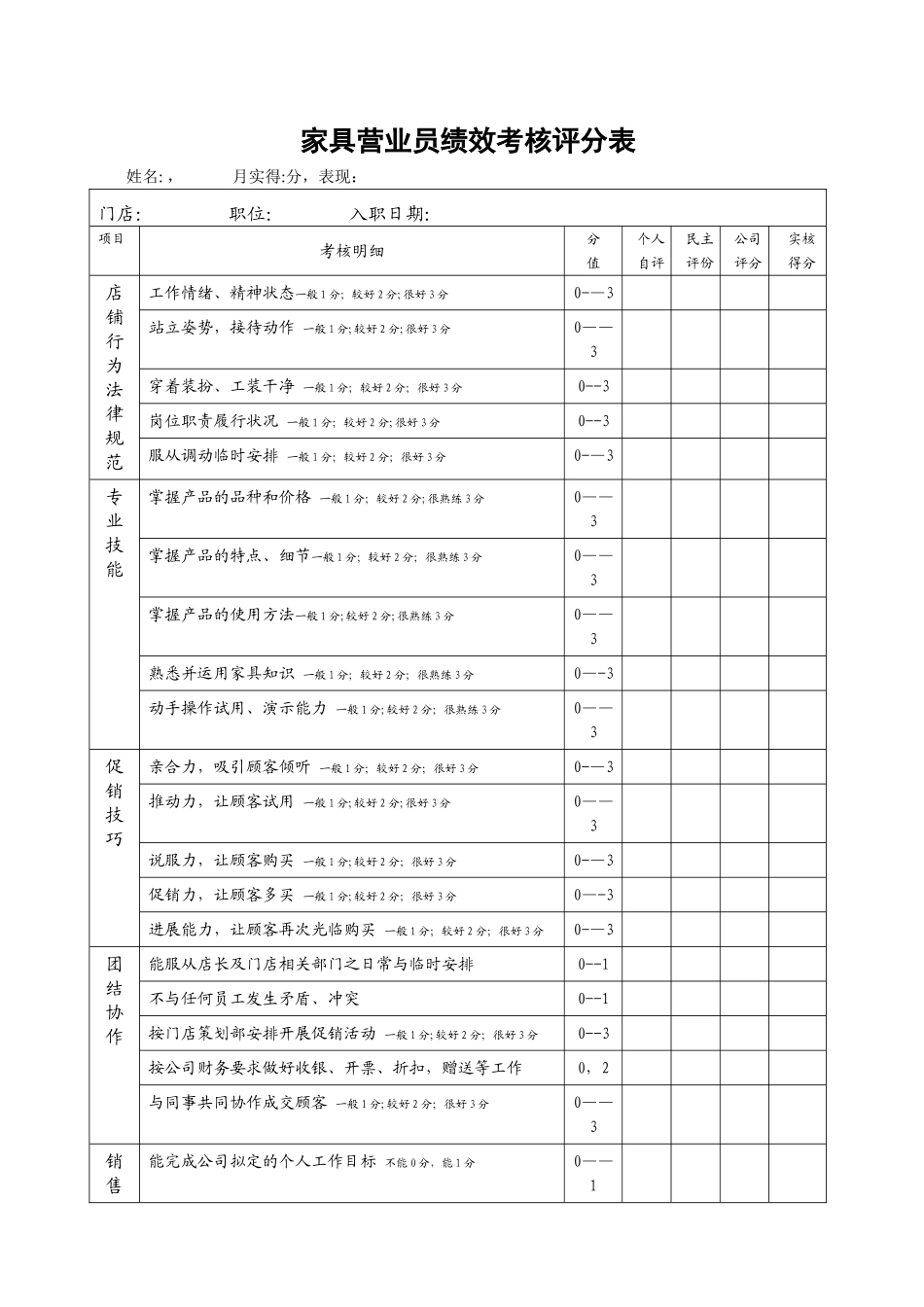 家具营业员绩效考核评分表_第1页