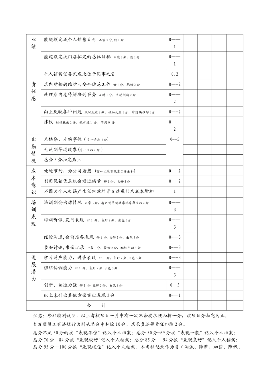 家具营业员绩效考核评分表_第2页