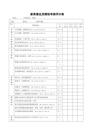 家具营业员绩效考核评分表