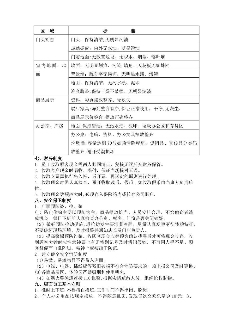 家居店面管理制度_第3页