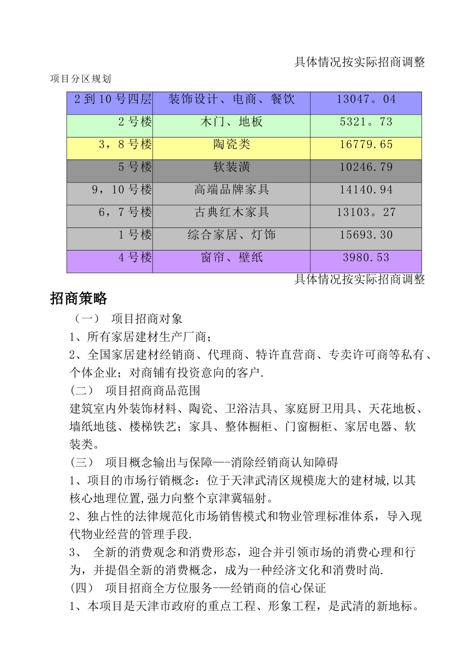 家居建材市场招商方案_第3页