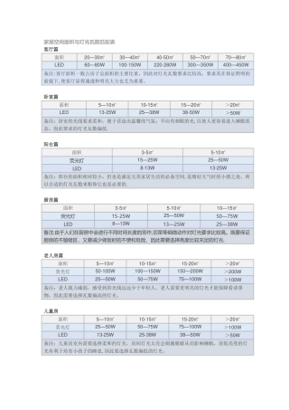 家居空间面积与灯光瓦数匹配表