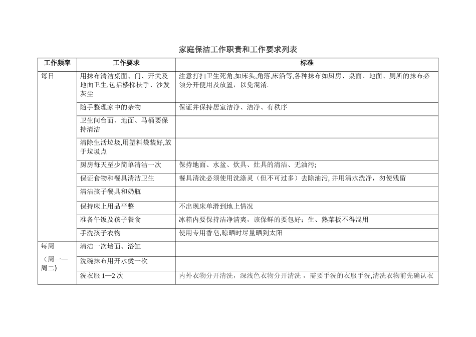 家庭保姆工作职责和绩效考核表格_第1页