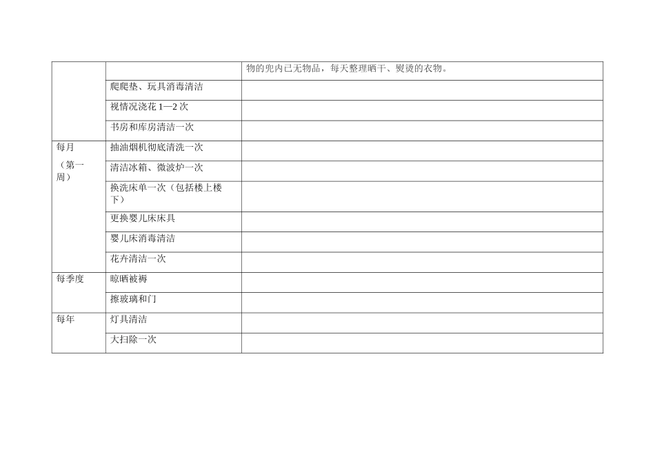 家庭保姆工作职责和绩效考核表格_第2页