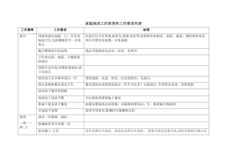 家庭保姆工作职责和绩效考核表格