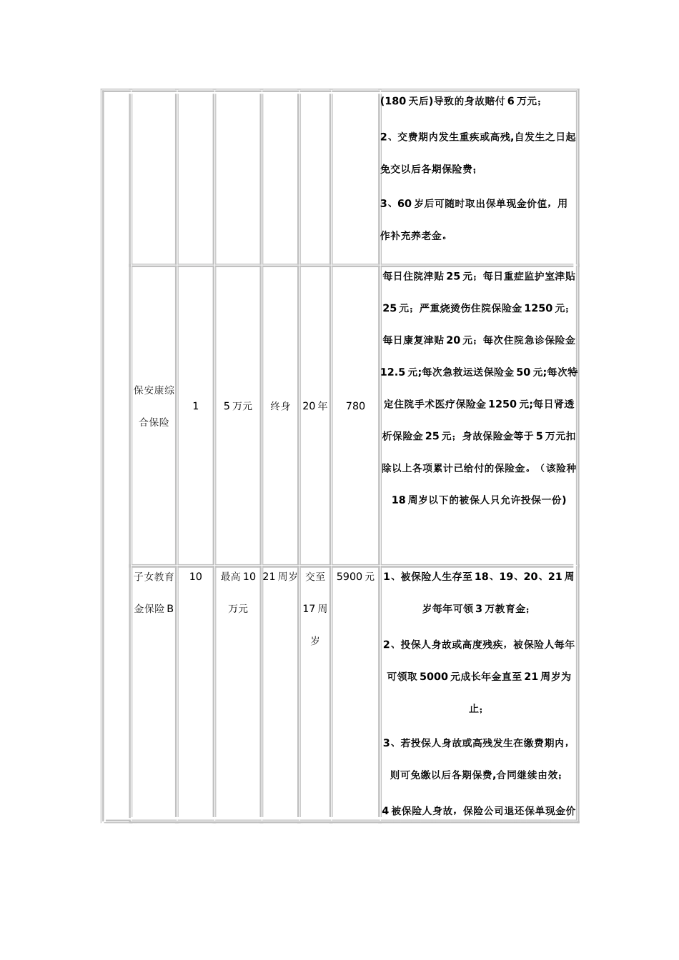 家庭保险计划书_第2页