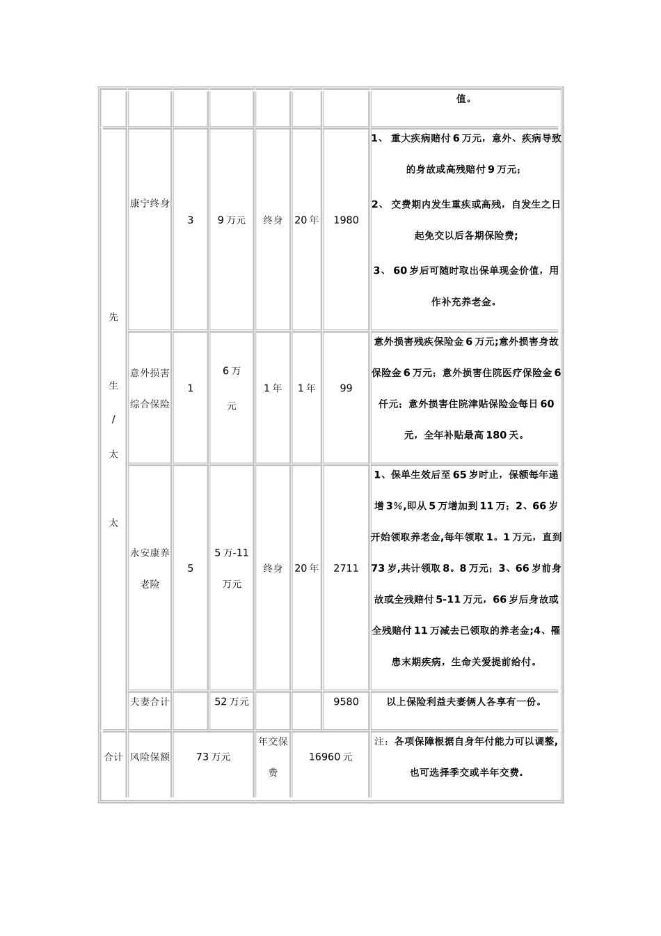 家庭保险计划书_第3页