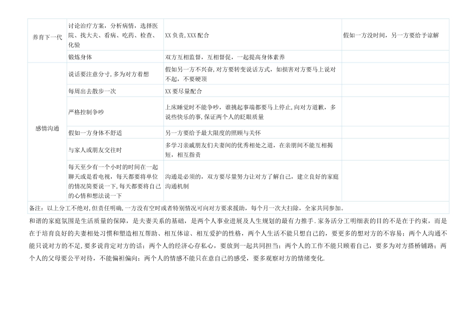 家庭分工明细表_第3页