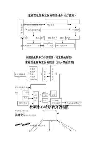家庭医生服务流程图
