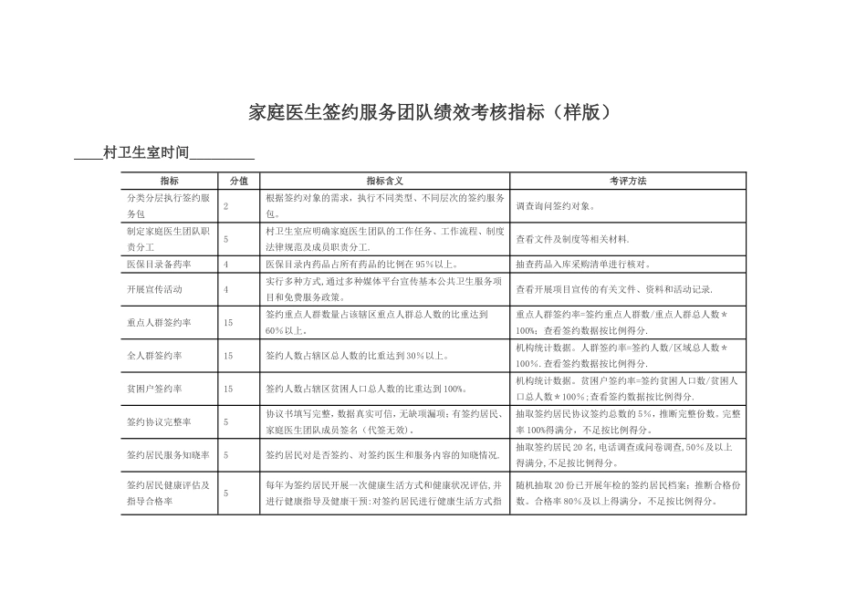 家庭医生签约服务团队绩效考核指标_第1页