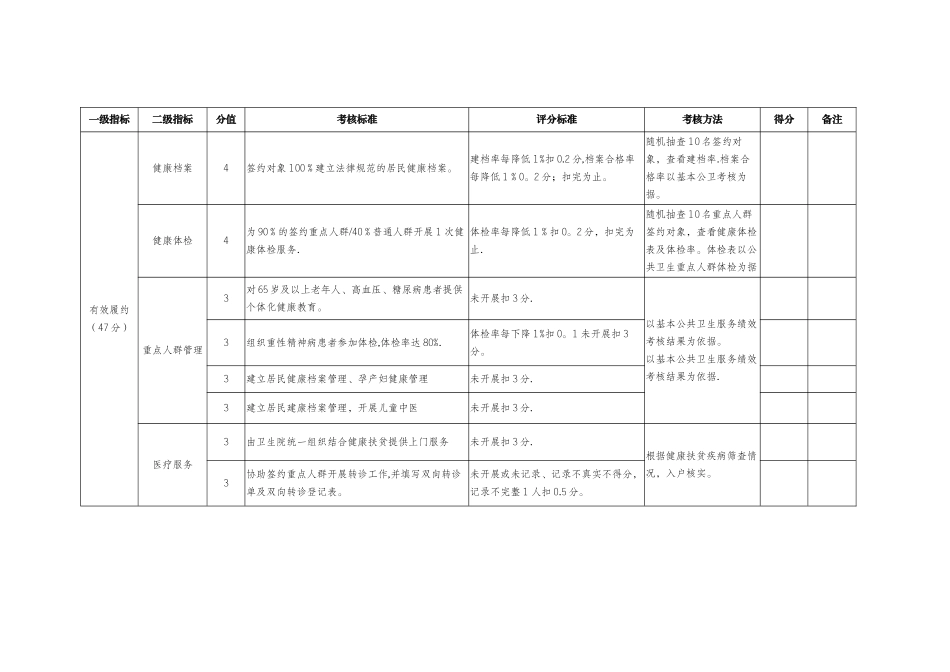家庭医生签约服务考核细则_第2页