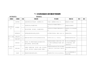 家庭医生签约服务考核细则