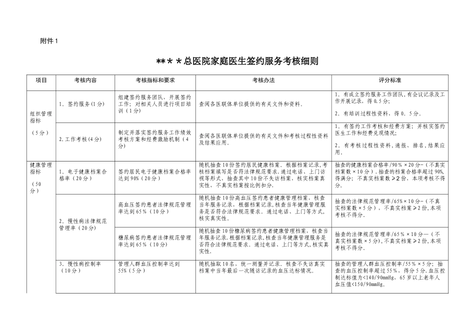 家庭医生签约考核细则、评估表_第1页