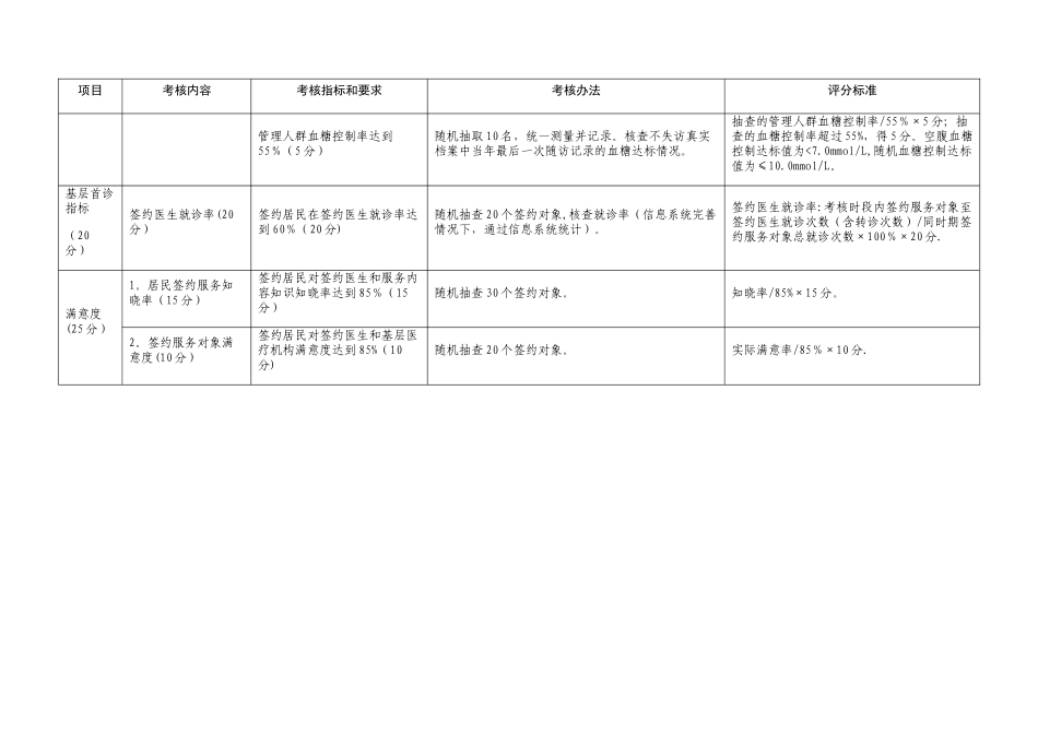 家庭医生签约考核细则、评估表_第2页