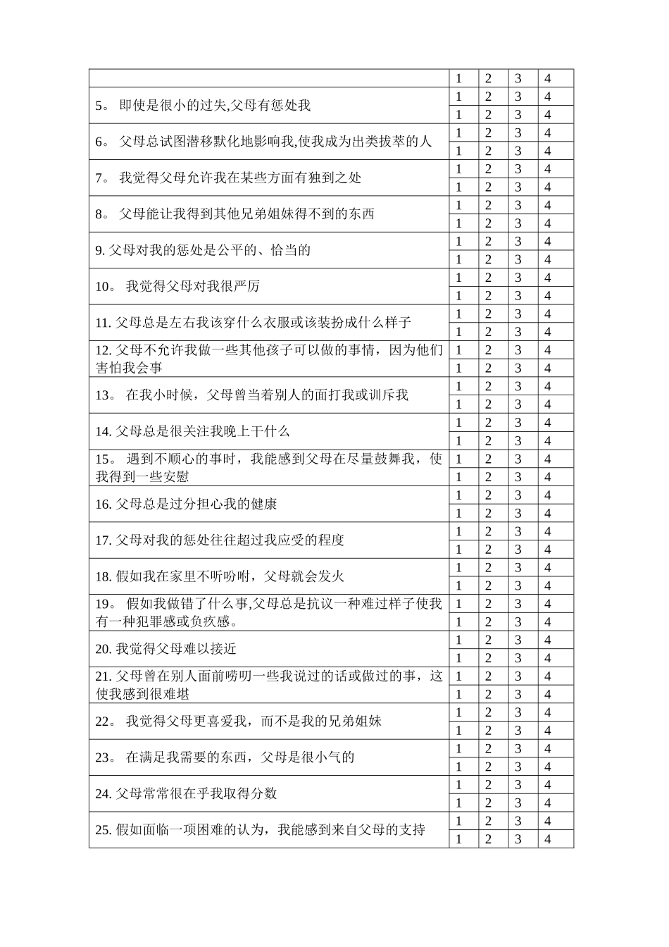 家庭教养方式量表及评分标准_第2页