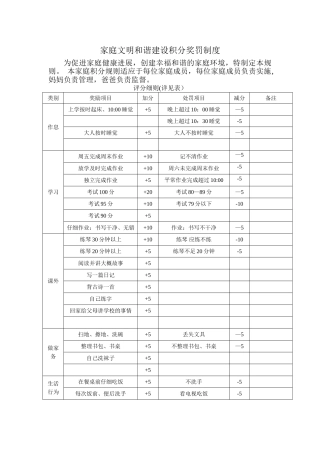家庭文明公约积分奖罚制度