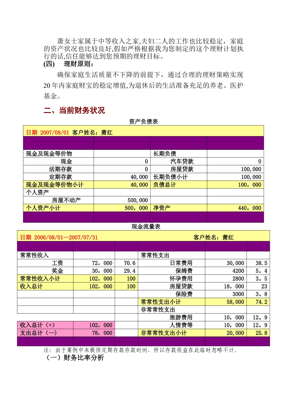 家庭理财规划方案设计._第2页