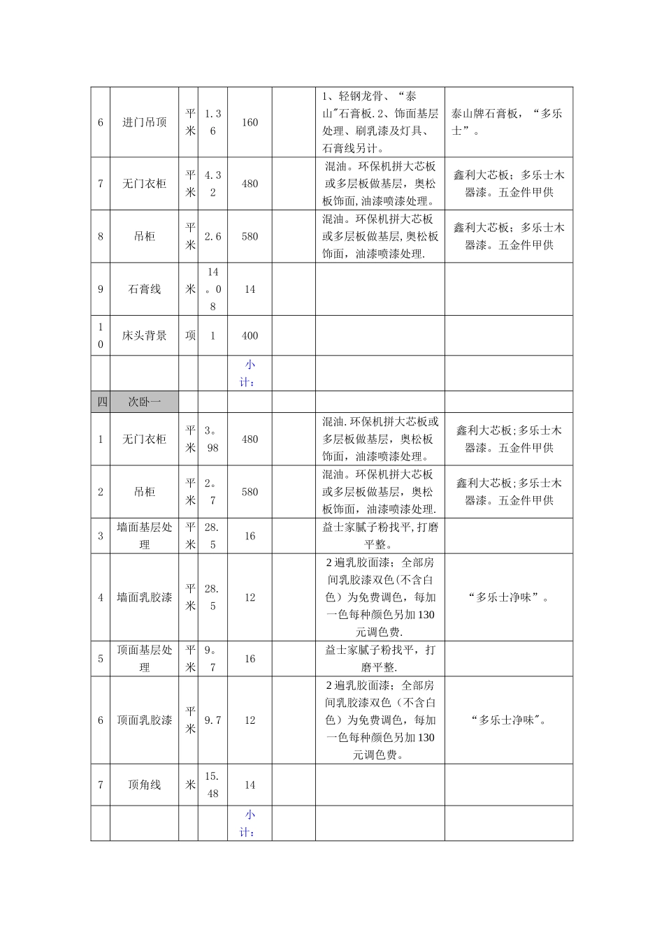 家庭装修报价明细表_第3页