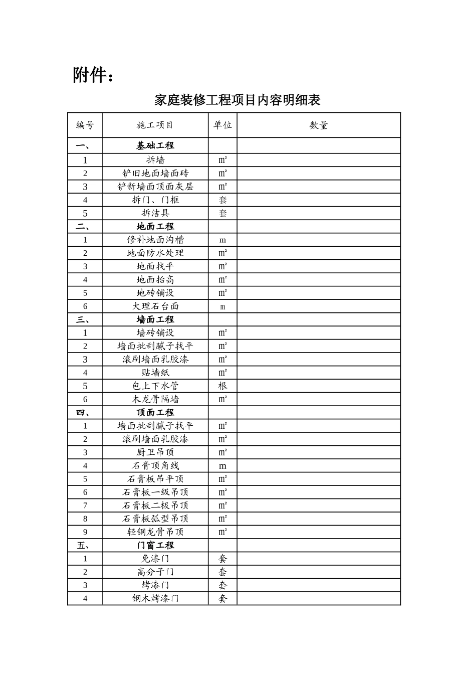 家庭装修工程项目内容明细表_第1页